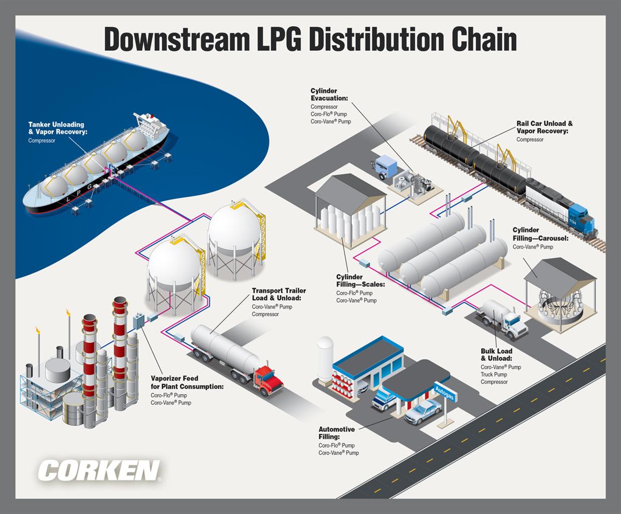 downstream processes definition
